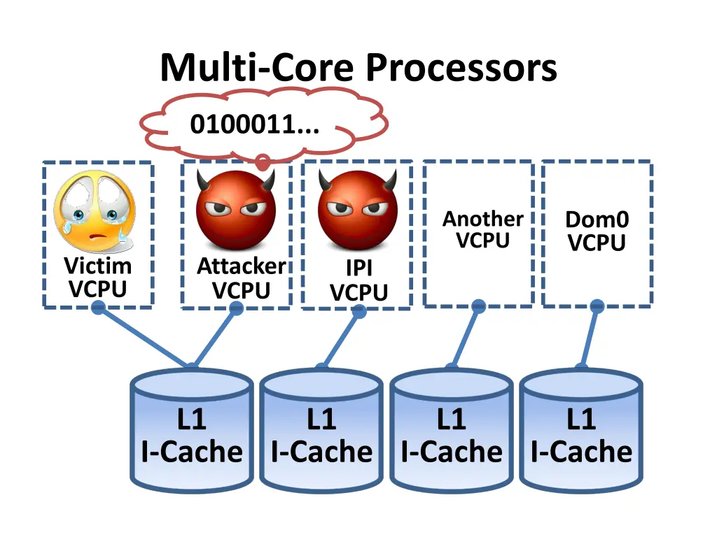 multi core processors