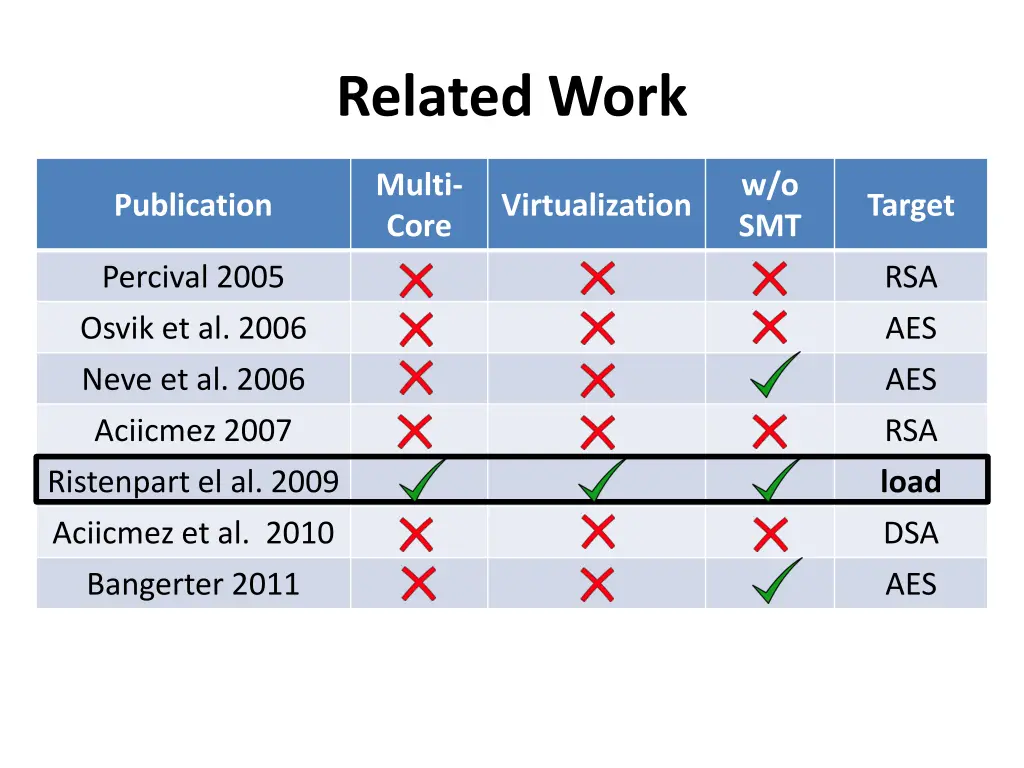 related work 1