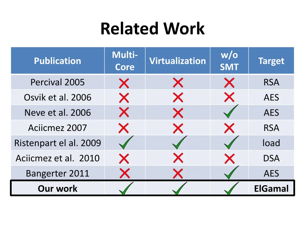 related work 2