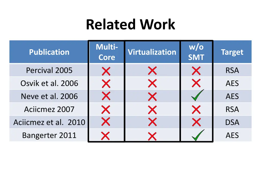 related work