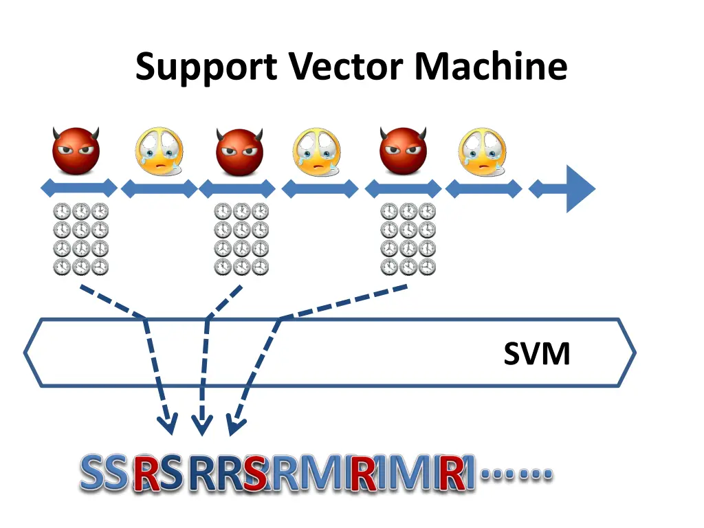support vector machine 1