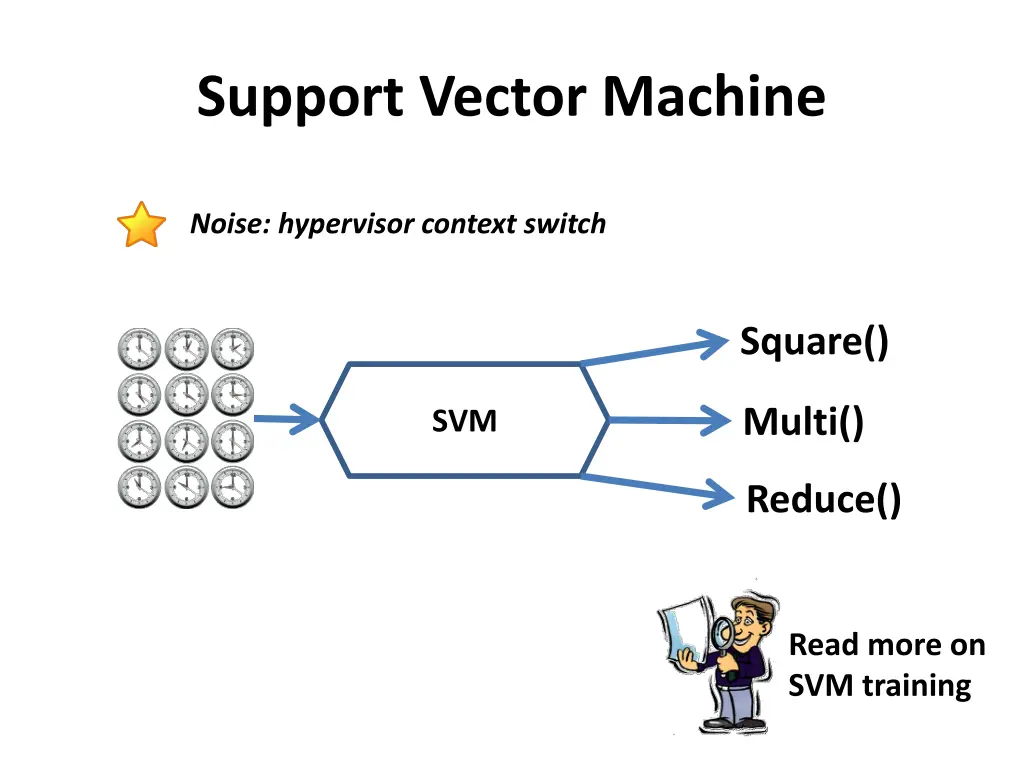 support vector machine