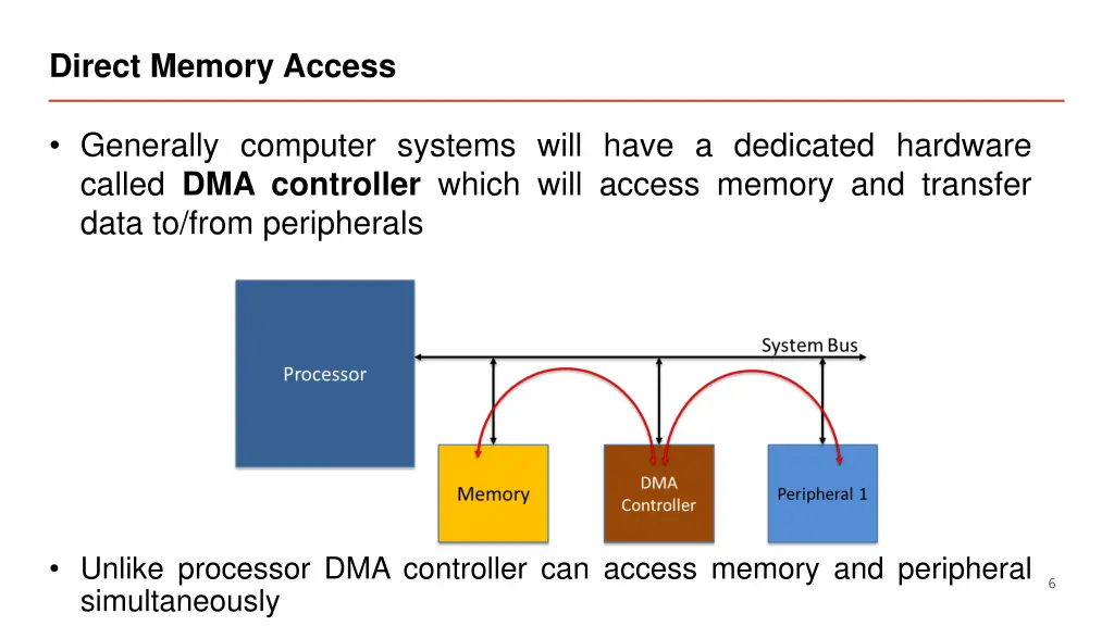 direct memory access 1