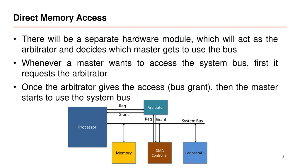 direct memory access 3