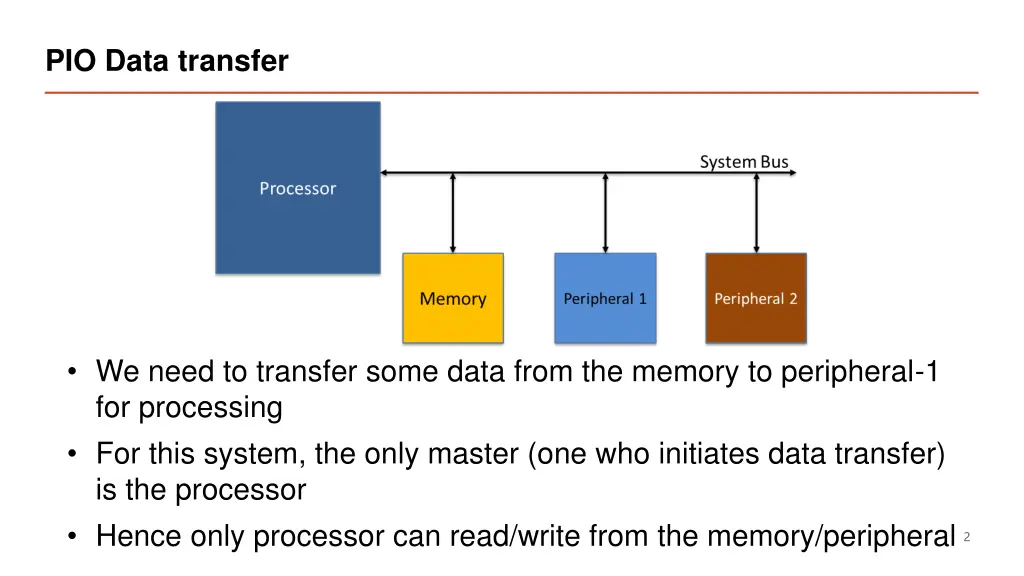 pio data transfer