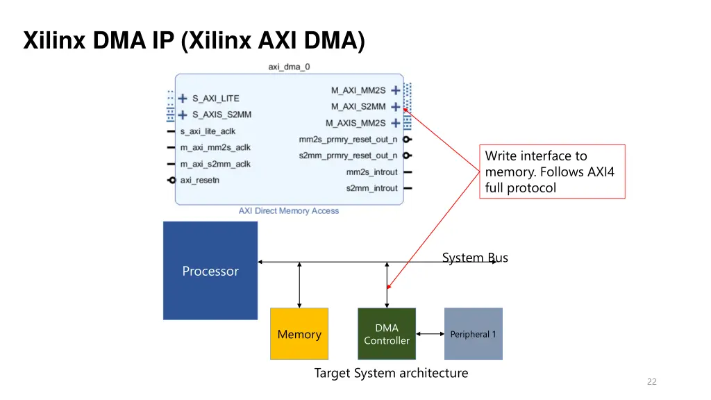 xilinx dma ip xilinx axi dma 3