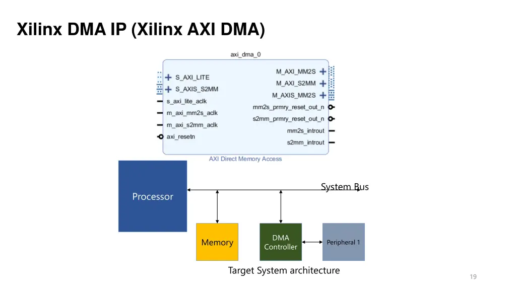 xilinx dma ip xilinx axi dma