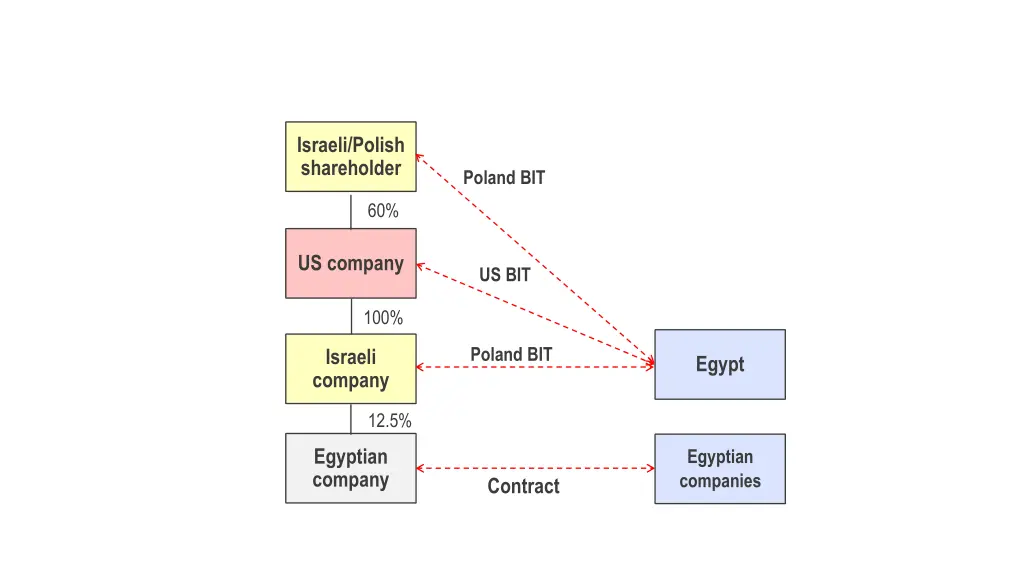 israeli polish shareholder