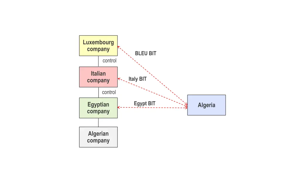 luxembourg company