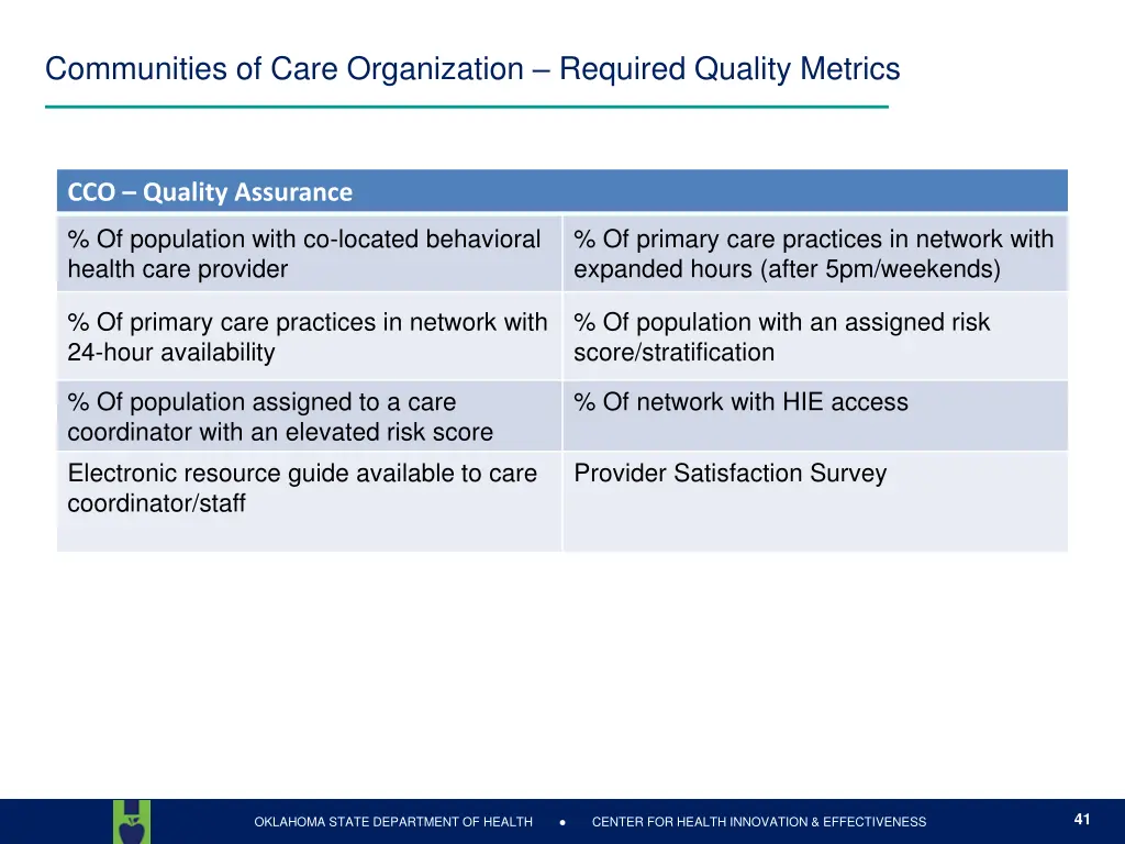 communities of care organization required quality