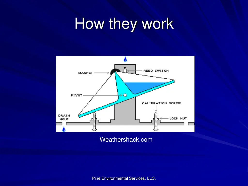 how they work