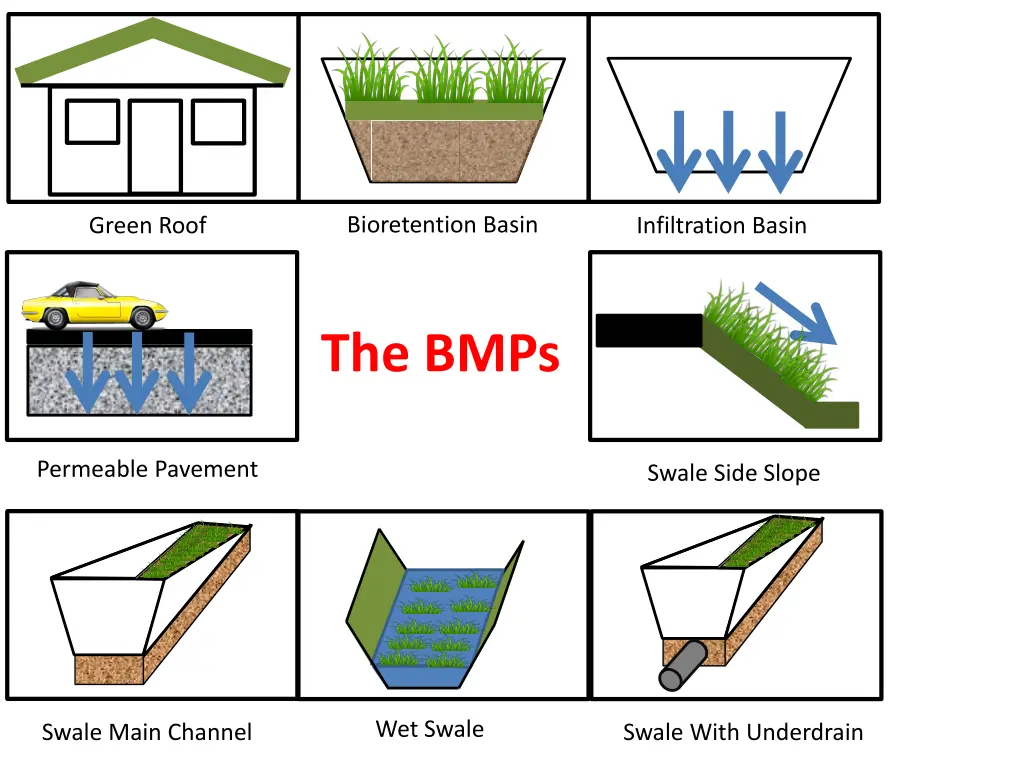 bioretention basin