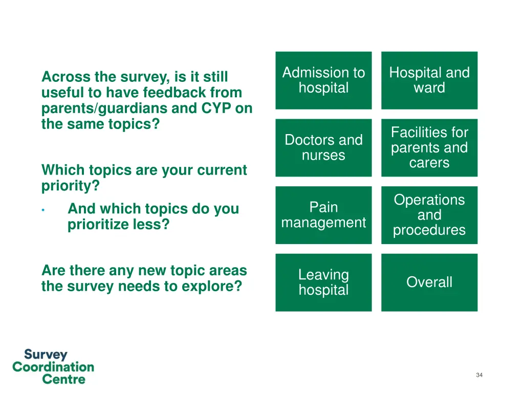 admission to hospital
