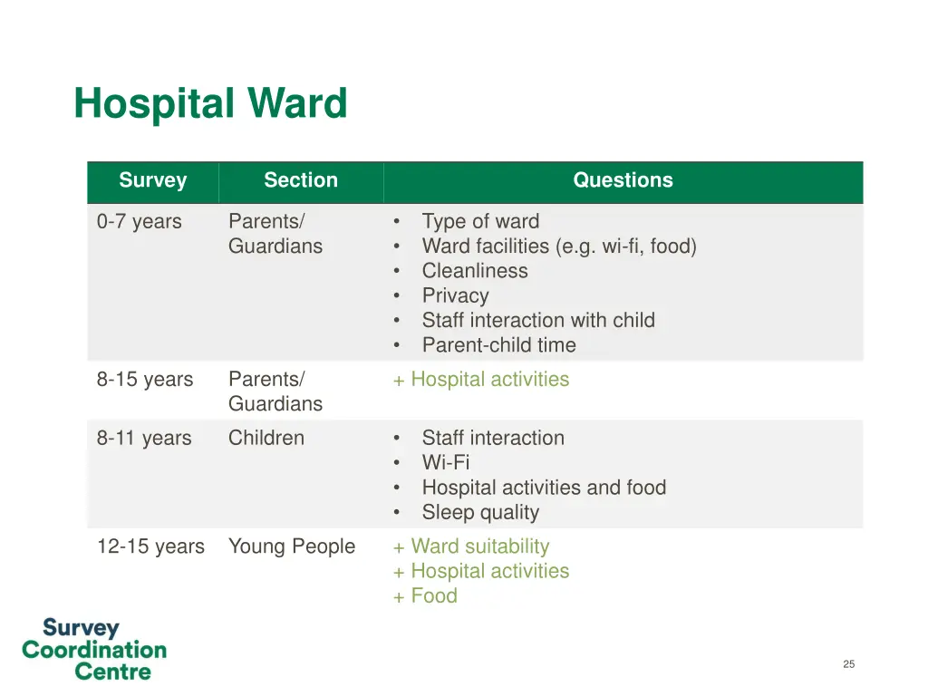 hospital ward