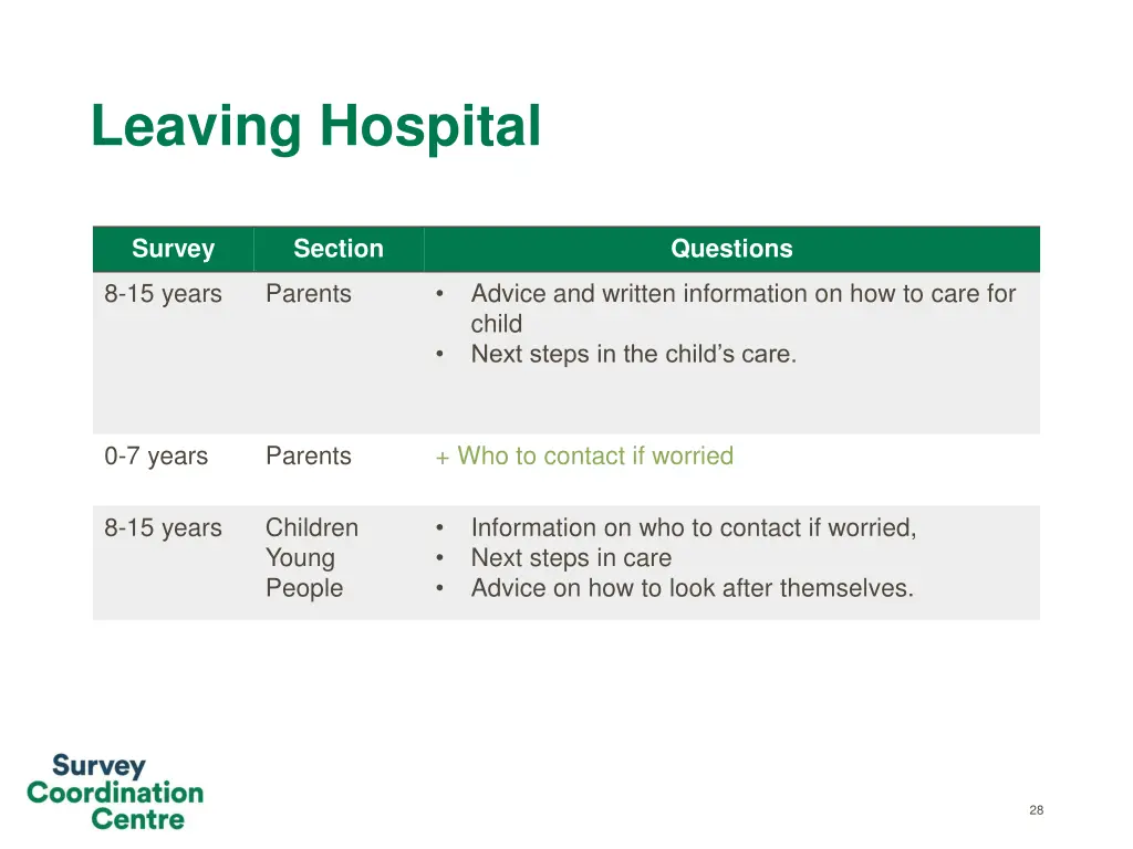 leaving hospital