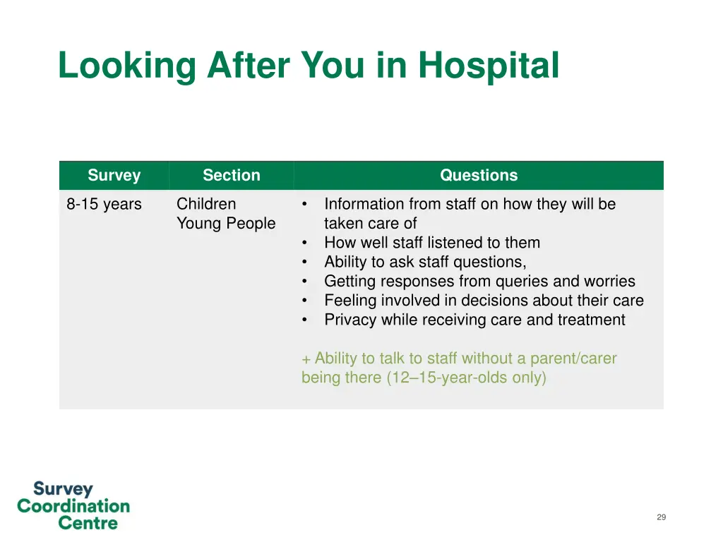 looking after you in hospital