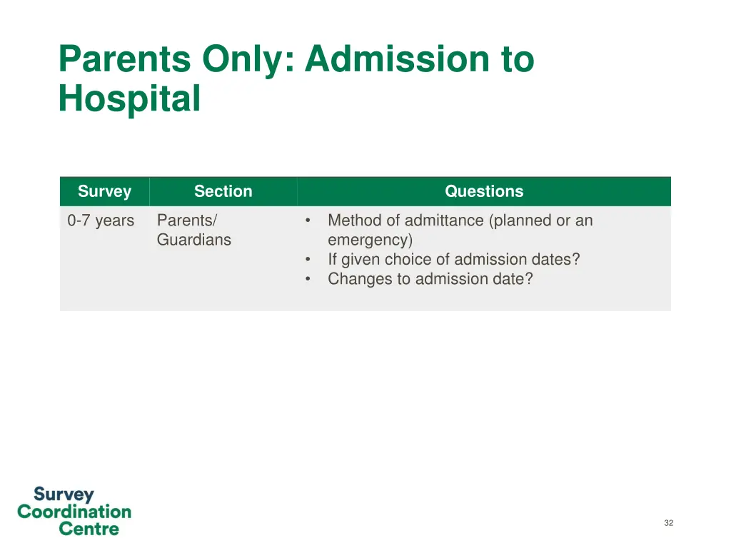 parents only admission to hospital