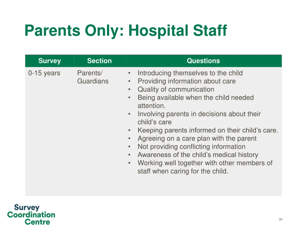 parents only hospital staff