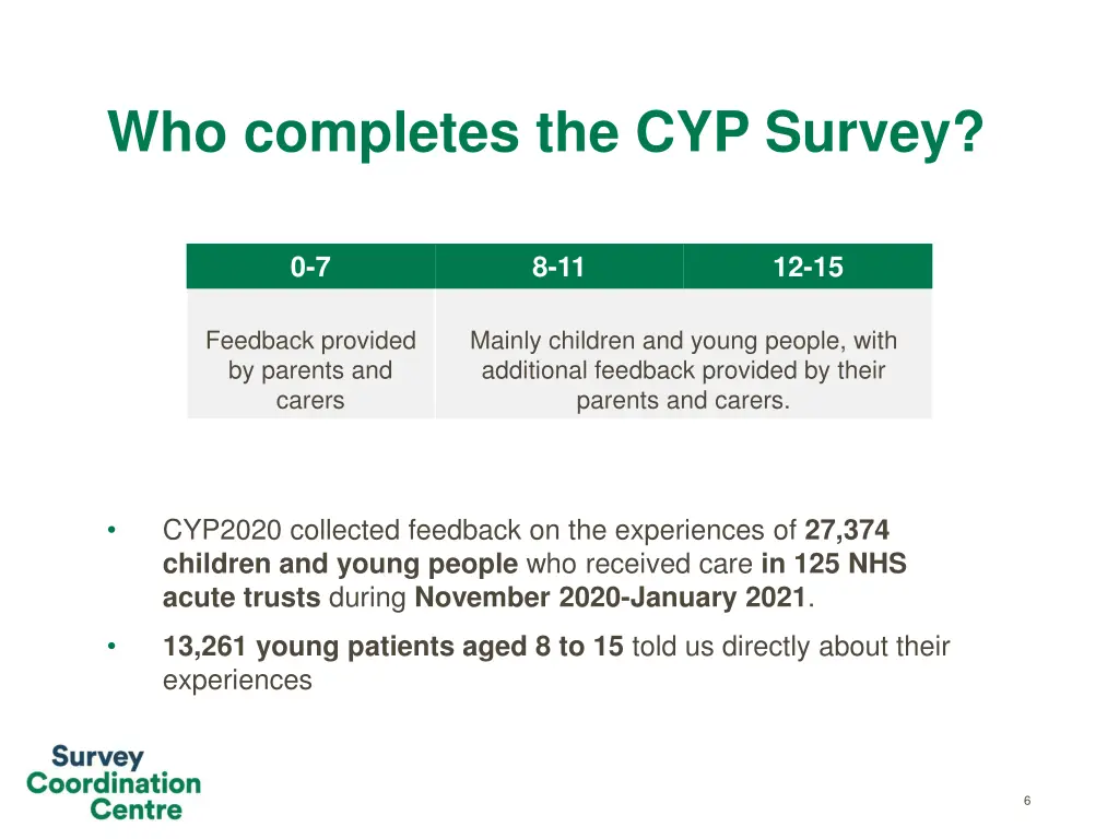 who completes the cyp survey
