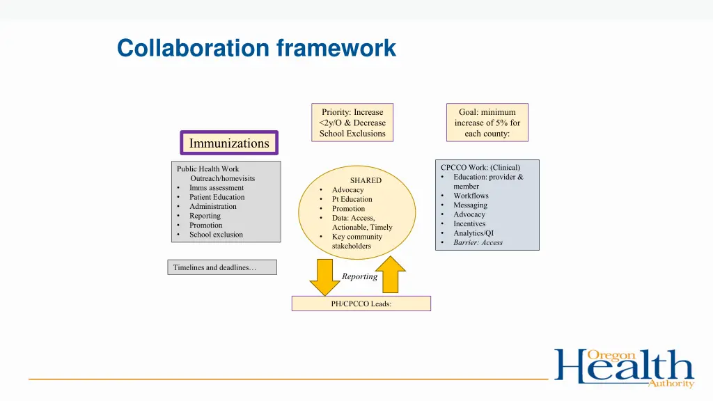 collaboration framework