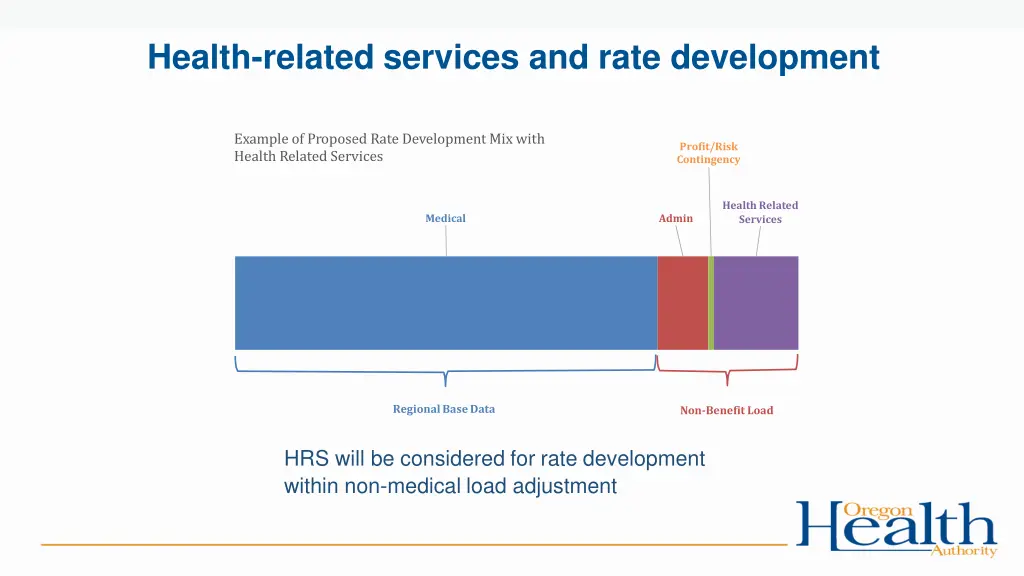 health related services and rate development