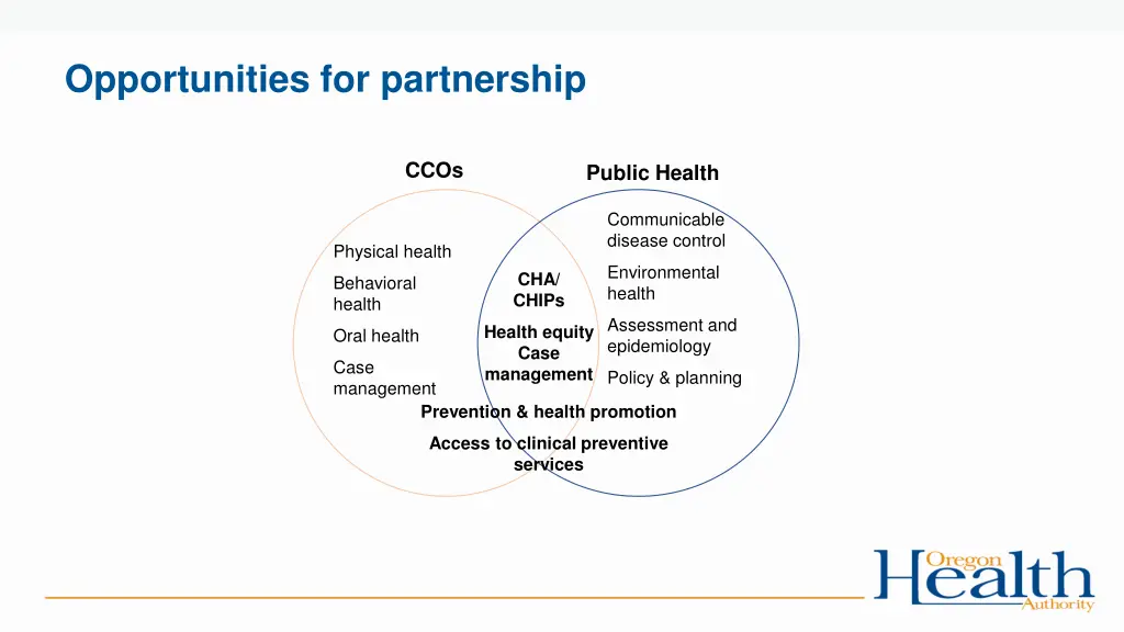 opportunities for partnership