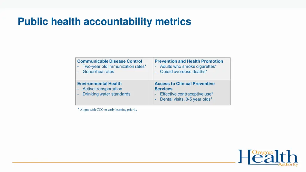 public health accountability metrics
