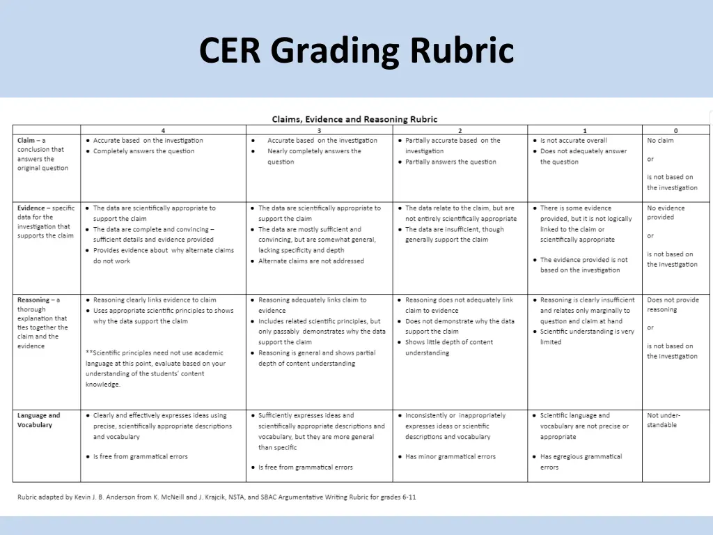cer grading rubric