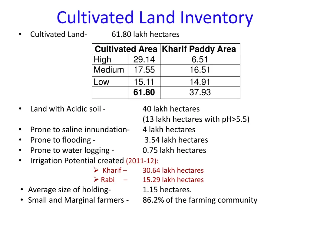 cultivated land inventory cultivated land