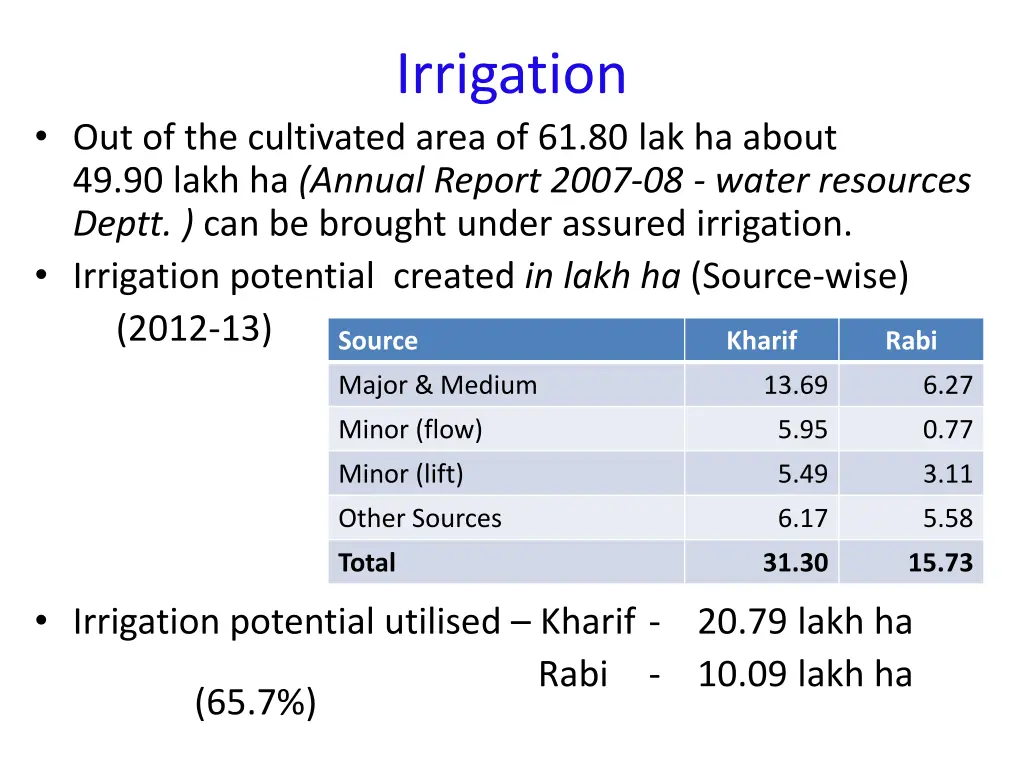 irrigation