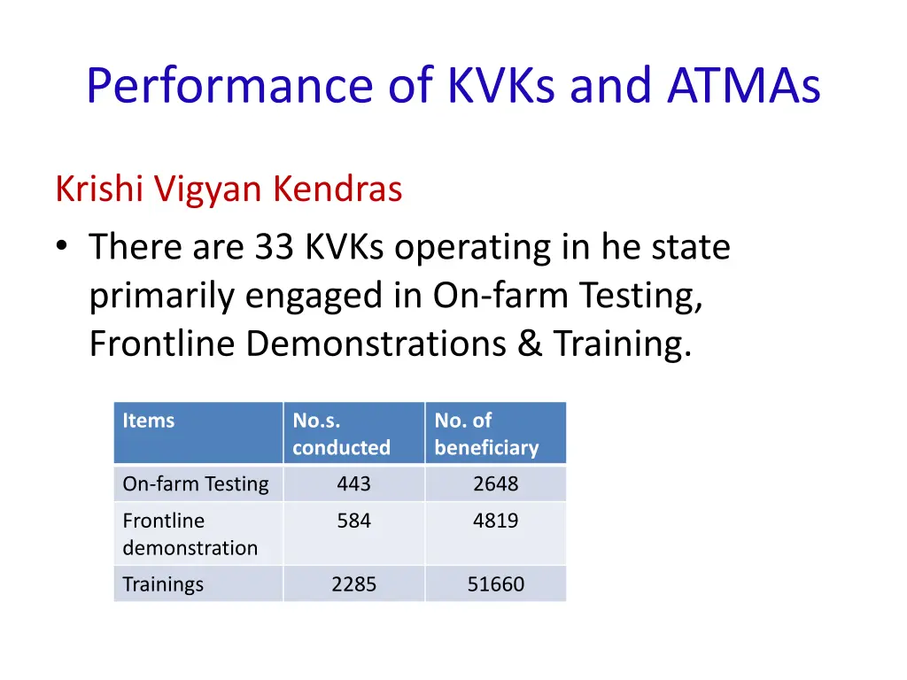 performance of kvks and atmas