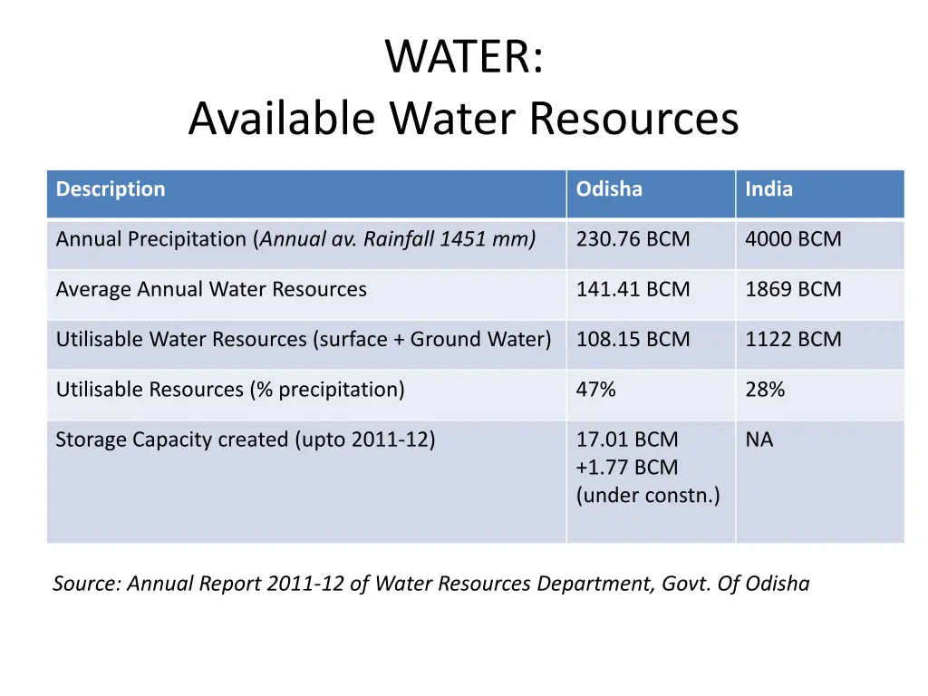 water