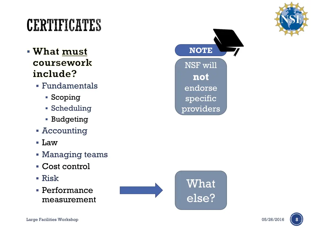 certificates