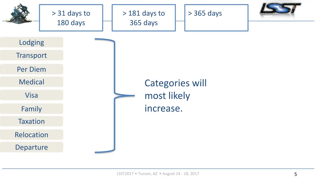 31 days to 180 days