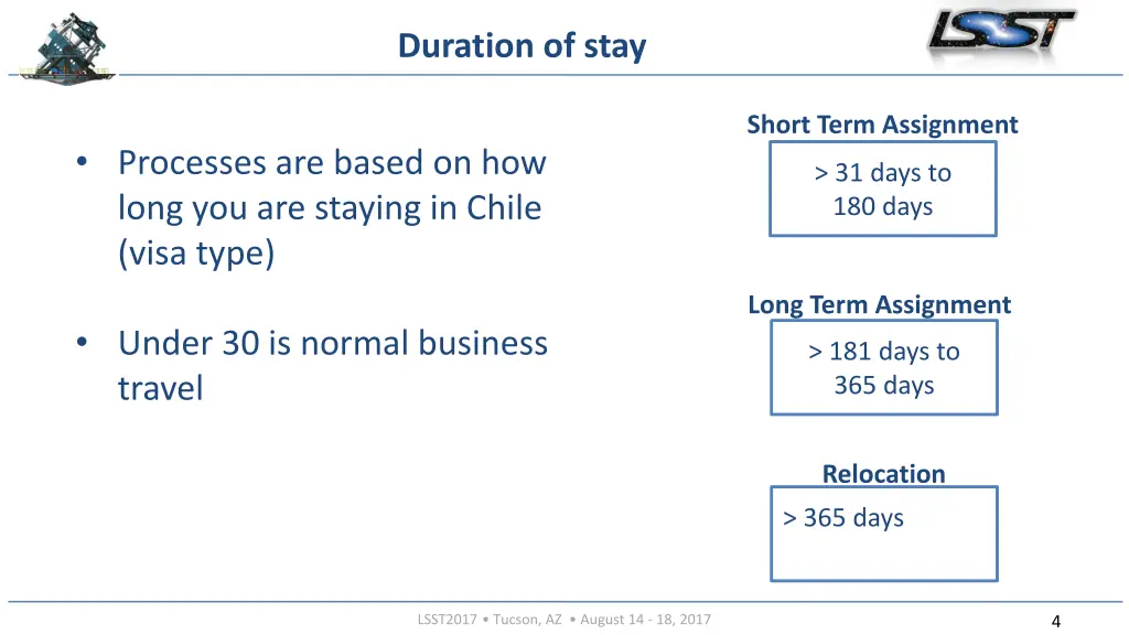 duration of stay