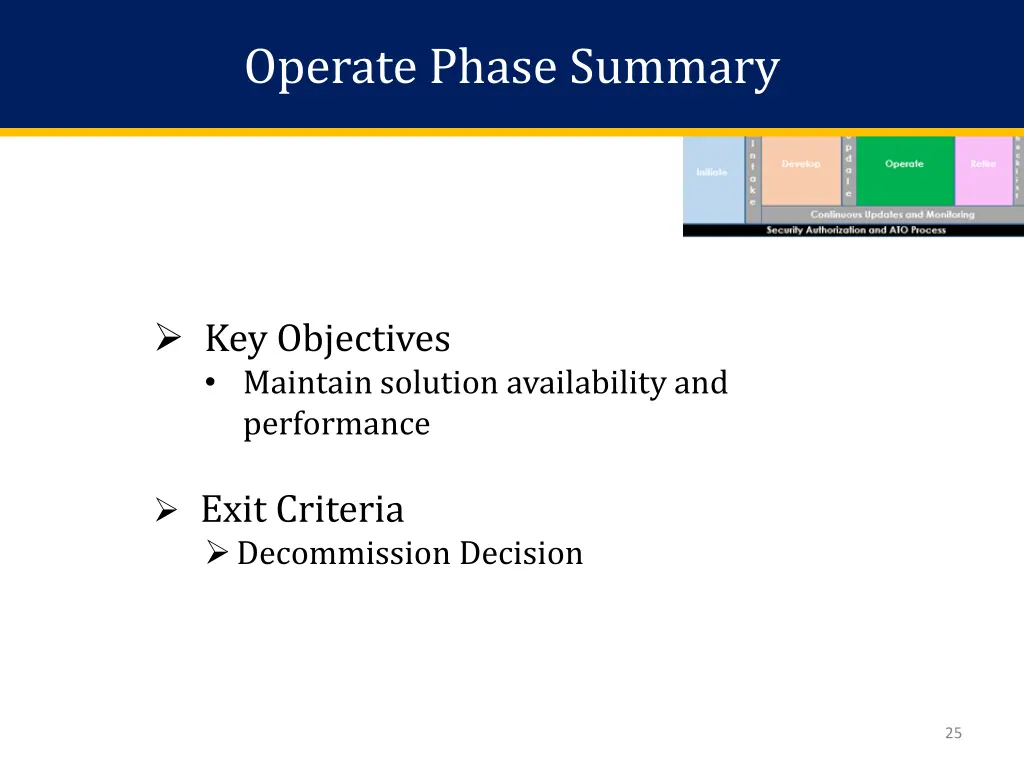 operate phase summary