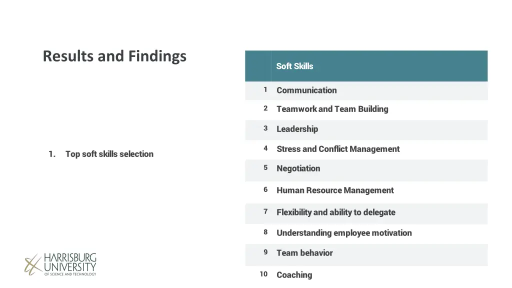 results and findings