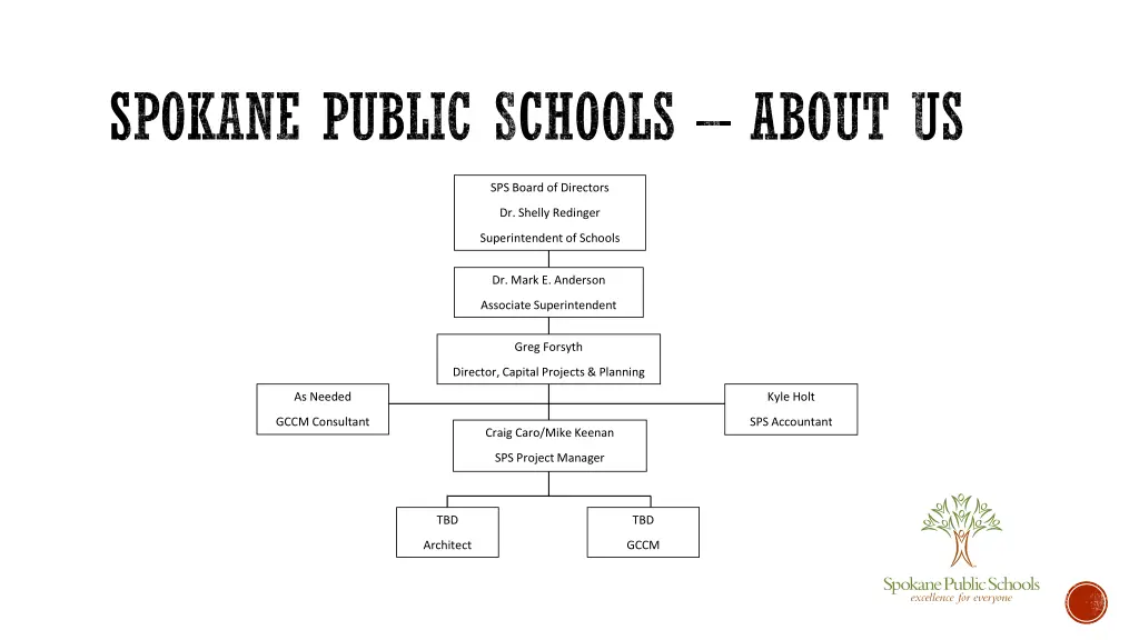 spokane public schools about us 1