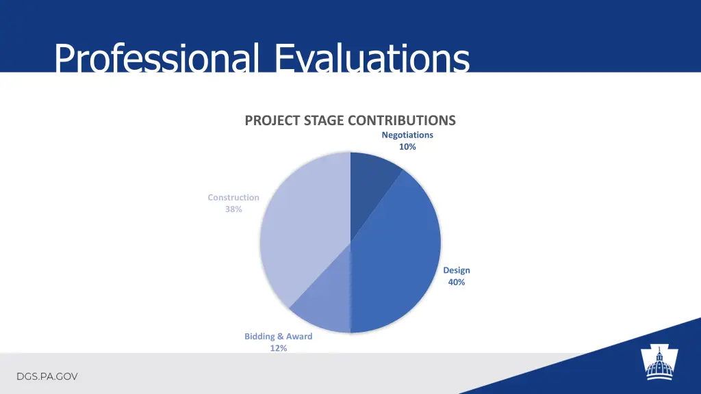 professional evaluations 3