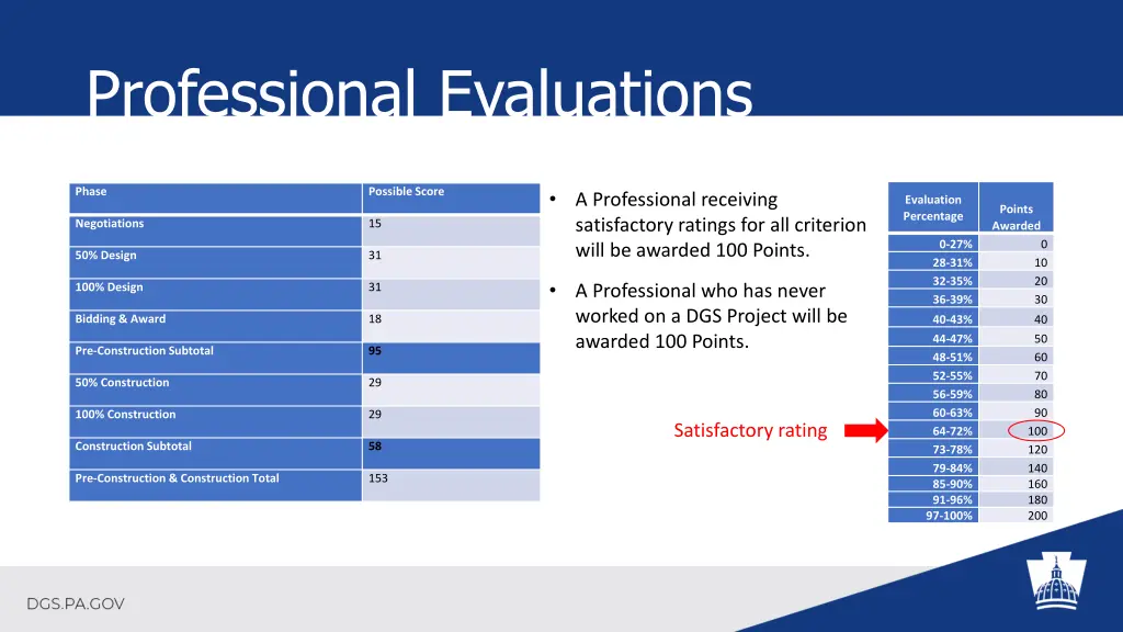 professional evaluations 4