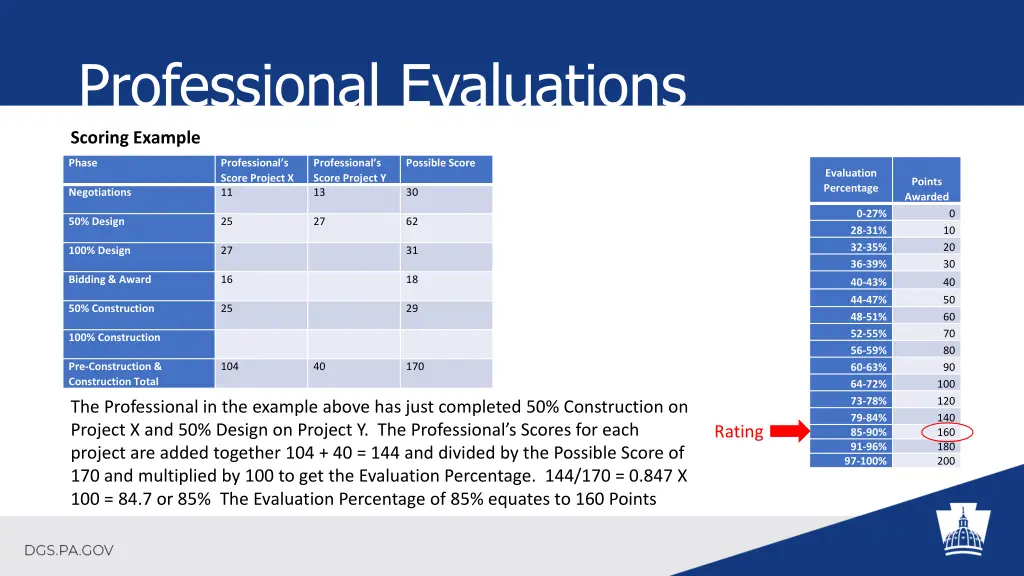 professional evaluations 5