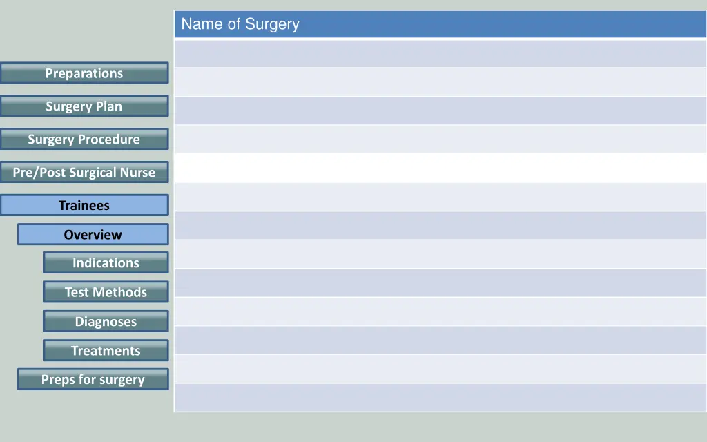 name of surgery 19