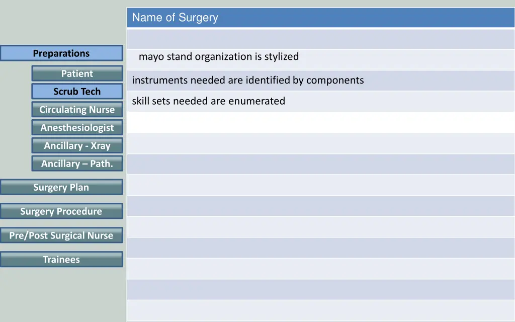 name of surgery 3
