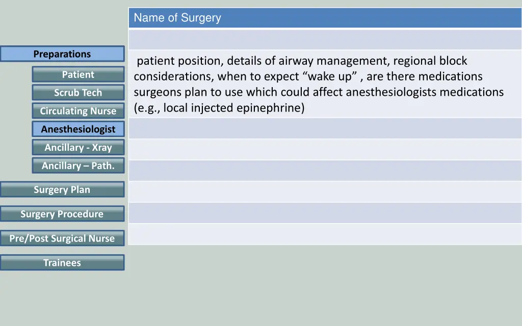 name of surgery 4
