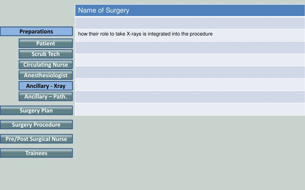 name of surgery 5