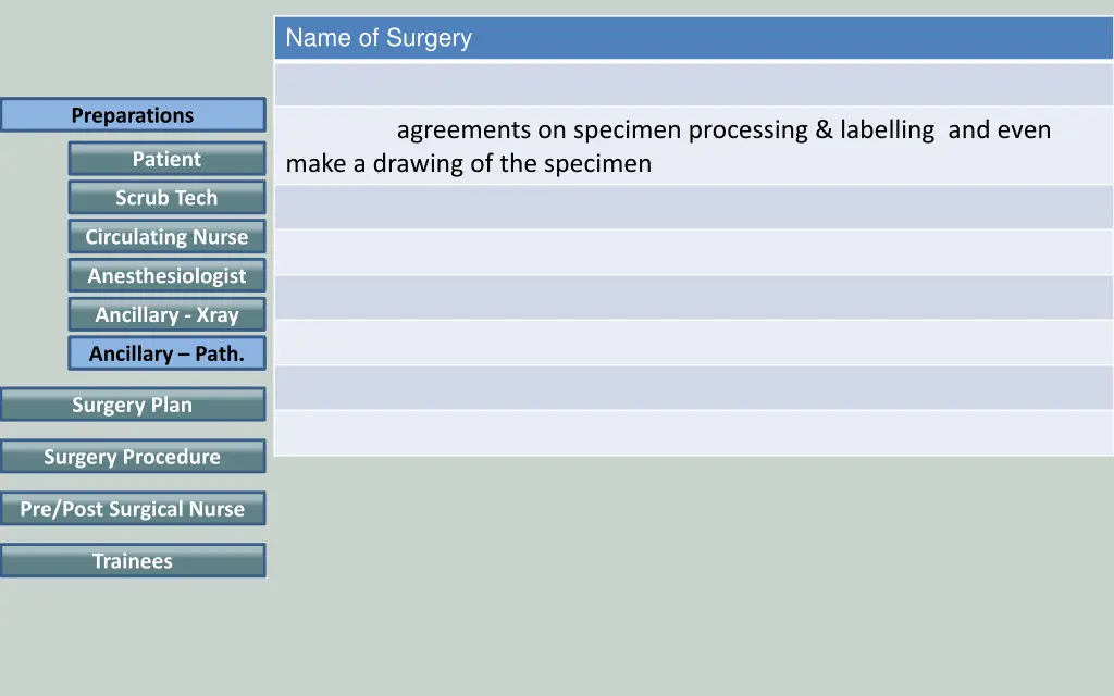 name of surgery 6