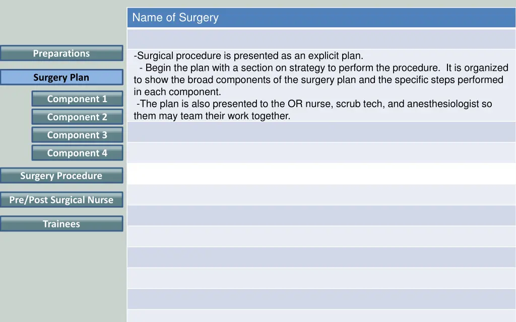 name of surgery 7