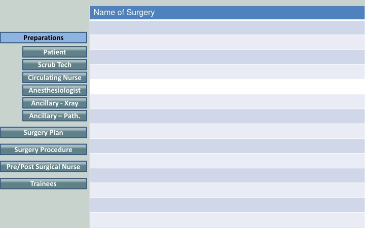 name of surgery