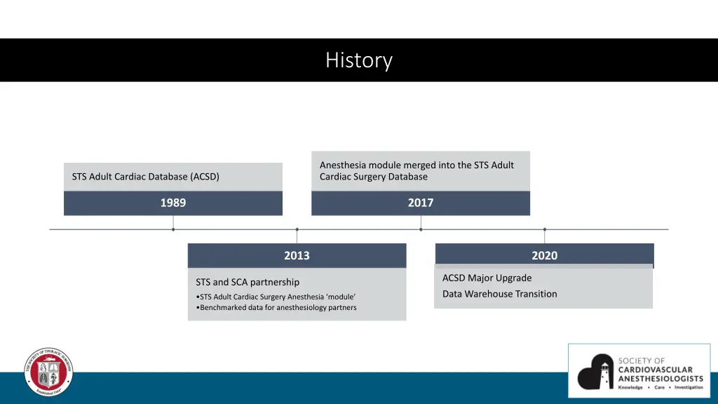 history