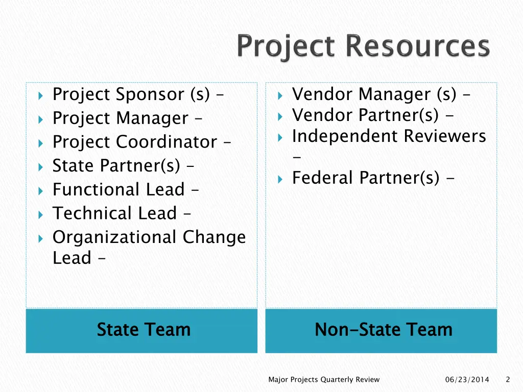 project sponsor s project manager project